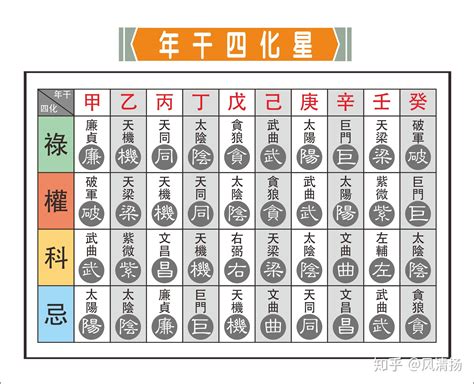 紫微命格種類|紫微斗数诸星分级及分类 – 紫微麥